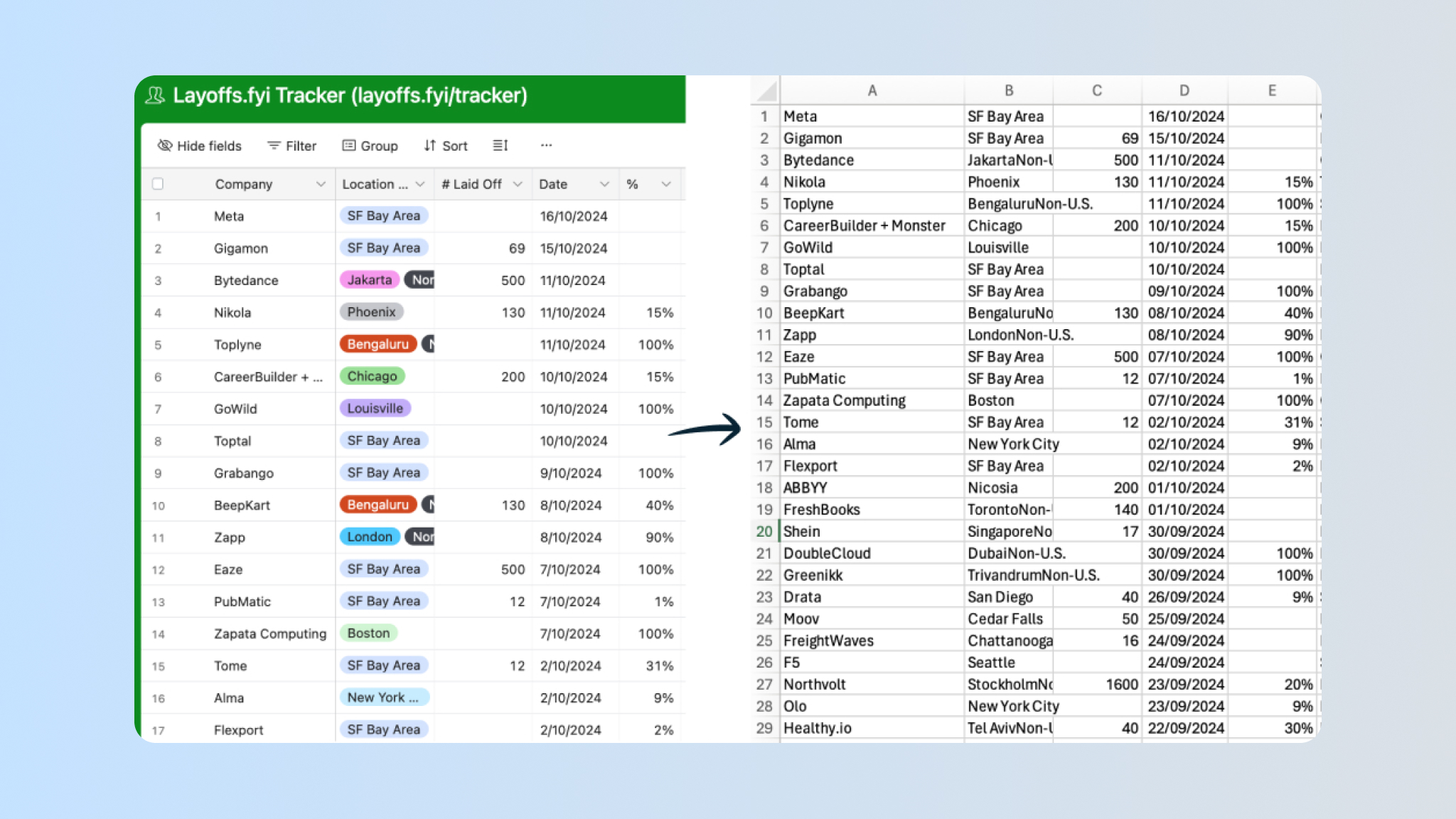 Export Airtable View